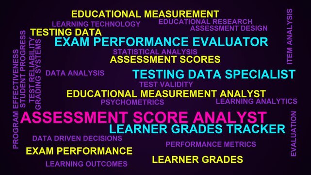 Assessment Score Analyst Word Cloud
