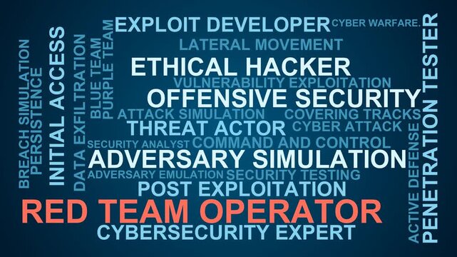 Red Team Operator Word Cloud