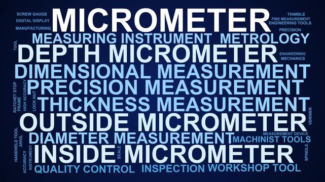 Micrometer Word Cloud