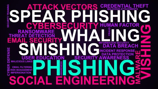Phishing Word Cloud