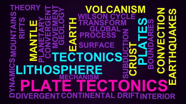 Plate Tectonics Word Cloud
