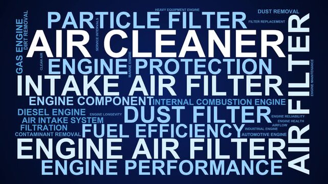 Air Cleaner Word Cloud