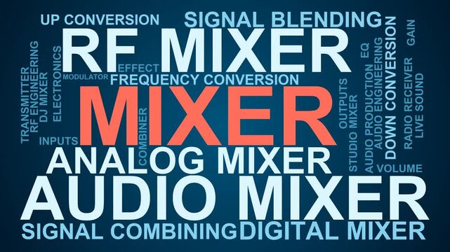 Mixer Word Cloud