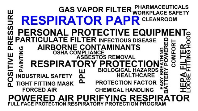 Respirator Papr Word Cloud