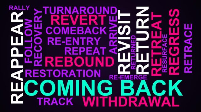 Coming Back Word Cloud