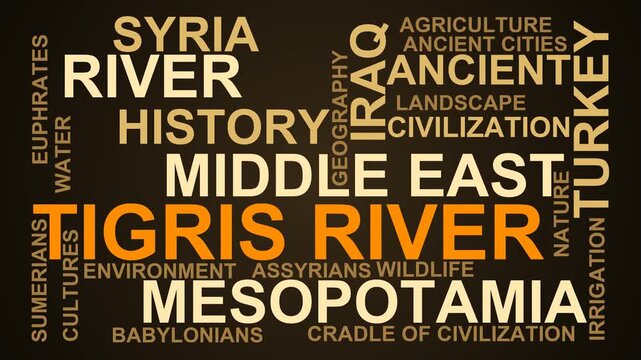 Tigris River Word Cloud