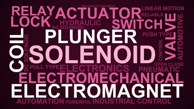 Solenoid Word Cloud