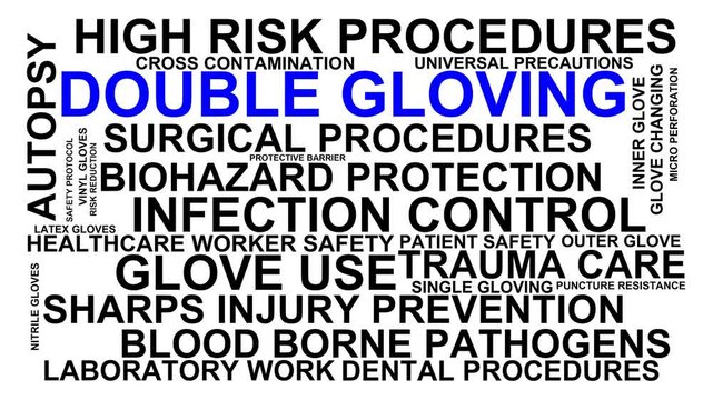 Double Gloving Word Cloud