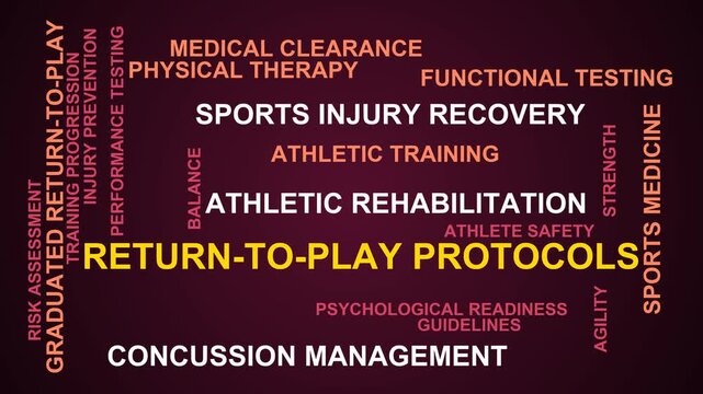 Return-To-Play Protocols Word Cloud