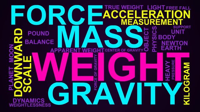 Weight Word Cloud