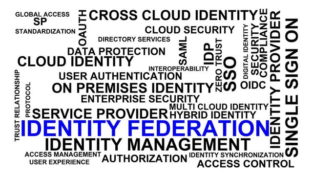Identity Federation Word Cloud