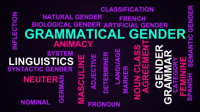 Grammatical Gender Word Cloud