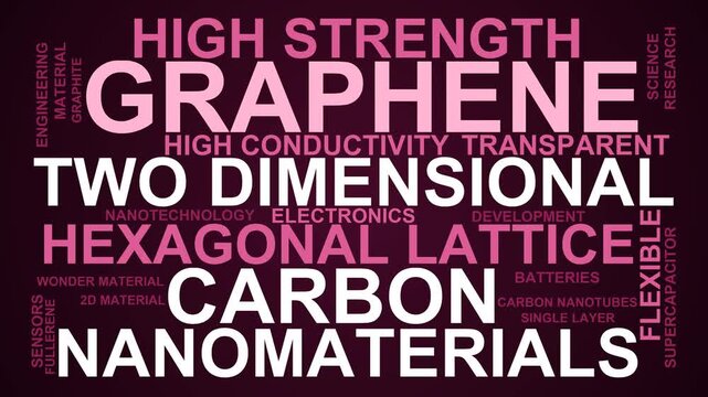 Graphene Word Cloud