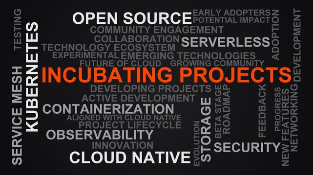 Incubating Projects Word Cloud