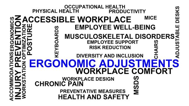 Ergonomic Adjustments Word Cloud
