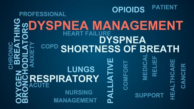 Dyspnea Management Word Cloud