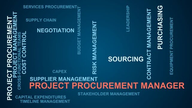Project Procurement Manager Word Cloud
