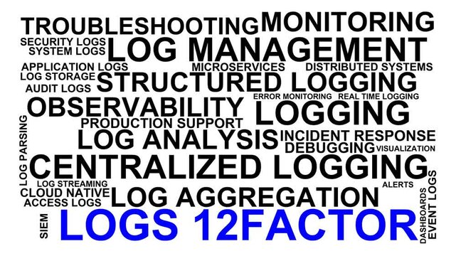 Logs 12Factor Word Cloud
