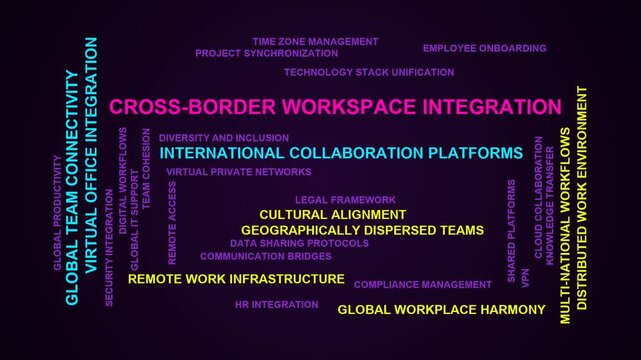 Cross-Border Workspace Integration Word Cloud