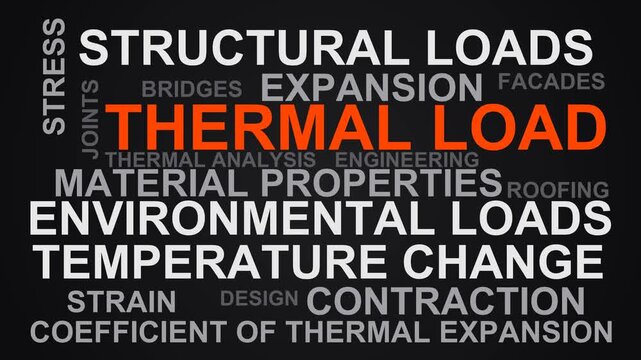 Thermal Load Word Cloud