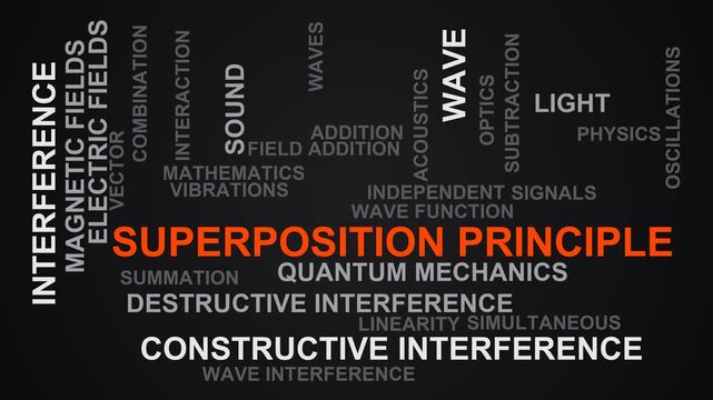 Superposition Principle Word Cloud