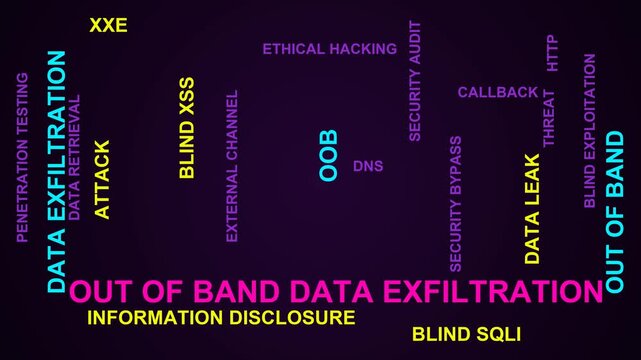 Out Of Band Data Exfiltration Word Cloud