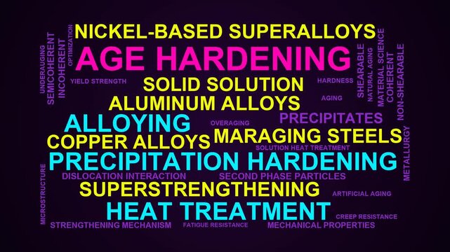 Age Hardening Word Cloud