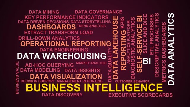 Business Intelligence Word Cloud