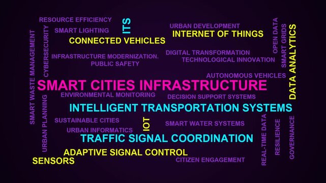 Smart Cities Infrastructure Word Cloud