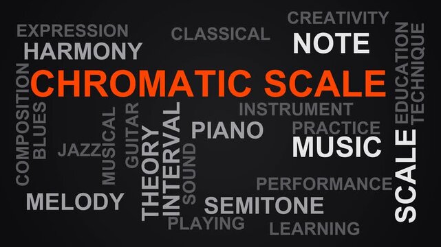 Chromatic Scale Word Cloud