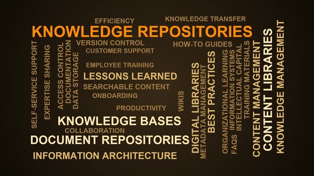 Knowledge Repositories Word Cloud