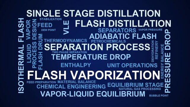 Flash Vaporization Word Cloud