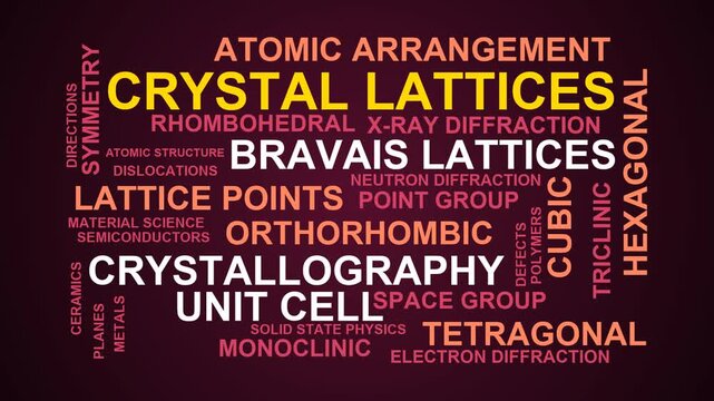 Crystal Lattices Word Cloud