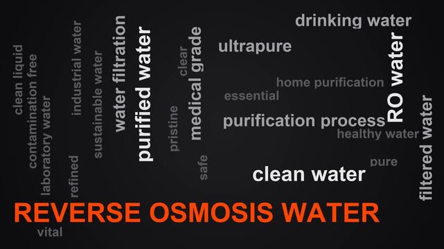 Reverse Osmosis Water Word Cloud