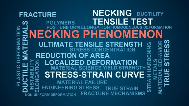 Necking Phenomenon Word Cloud