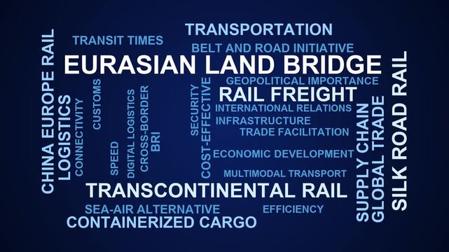 Eurasian Land Bridge Word Cloud