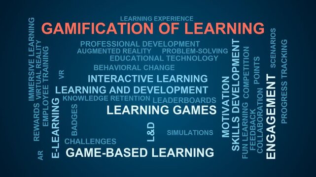 Gamification Of Learning Word Cloud