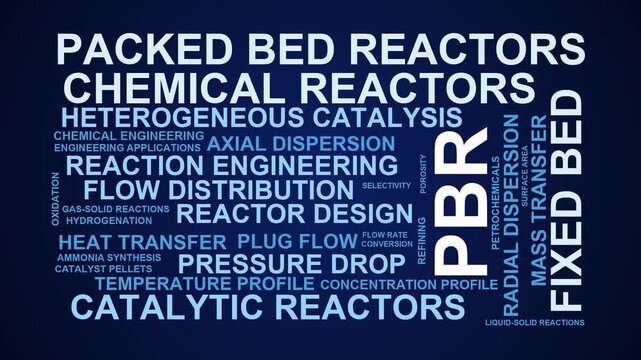 Pbr Word Cloud