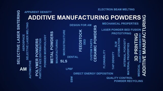 Additive Manufacturing Powders Word Cloud