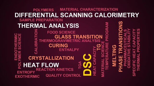 Dsc Word Cloud