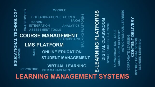Learning Management Systems Word Cloud