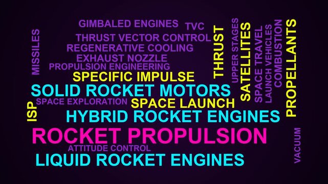 Rocket Propulsion Word Cloud