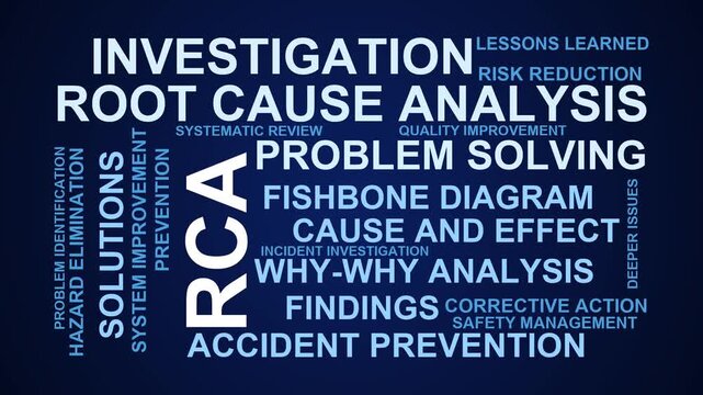 Rca Word Cloud