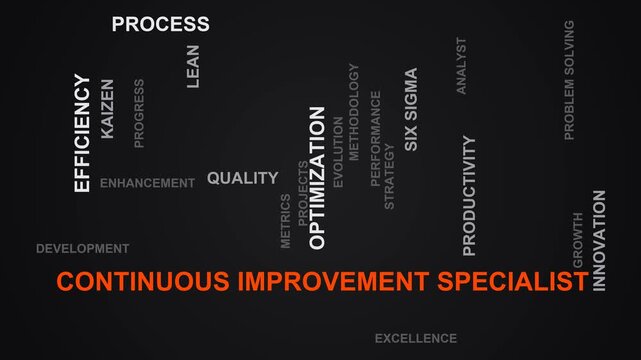 Continuous Improvement Specialist Word Cloud