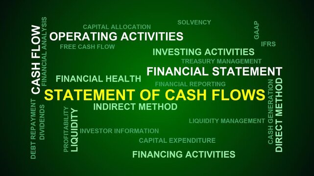 Statement Of Cash Flows Word Cloud