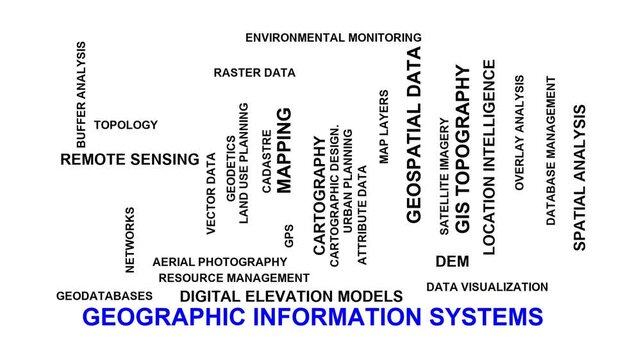 Geographic Information Systems Word Cloud