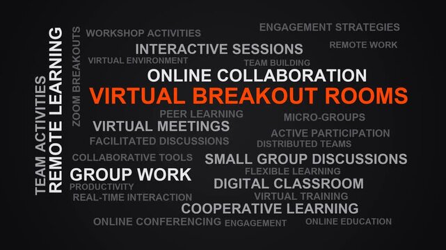 Virtual Breakout Rooms Word Cloud