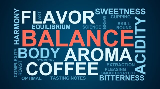 Balance Word Cloud