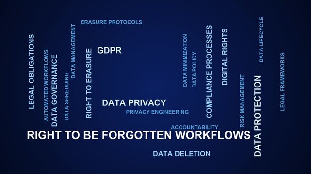 Right To Be Forgotten Workflows Word Cloud