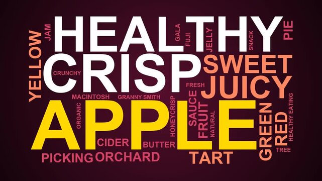 Apple Word Cloud